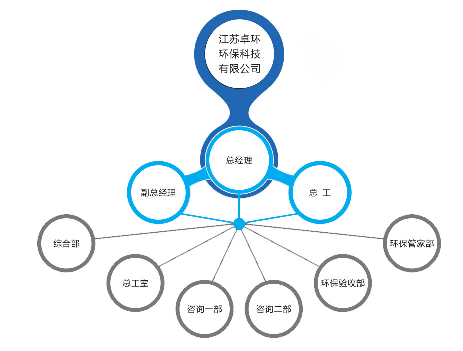 架构更新
